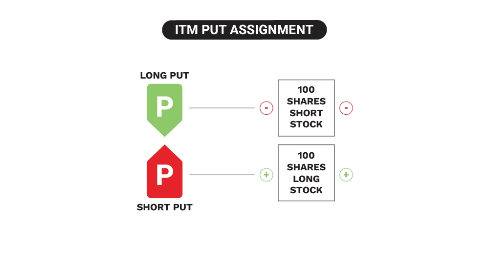 TT1549_ITM-Put-Assigment01_r2.png