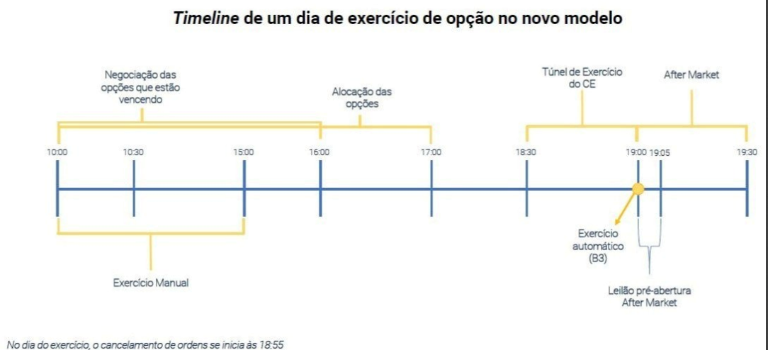 Timeline_Exercicio_de_Opcoes_17_11_2023.png