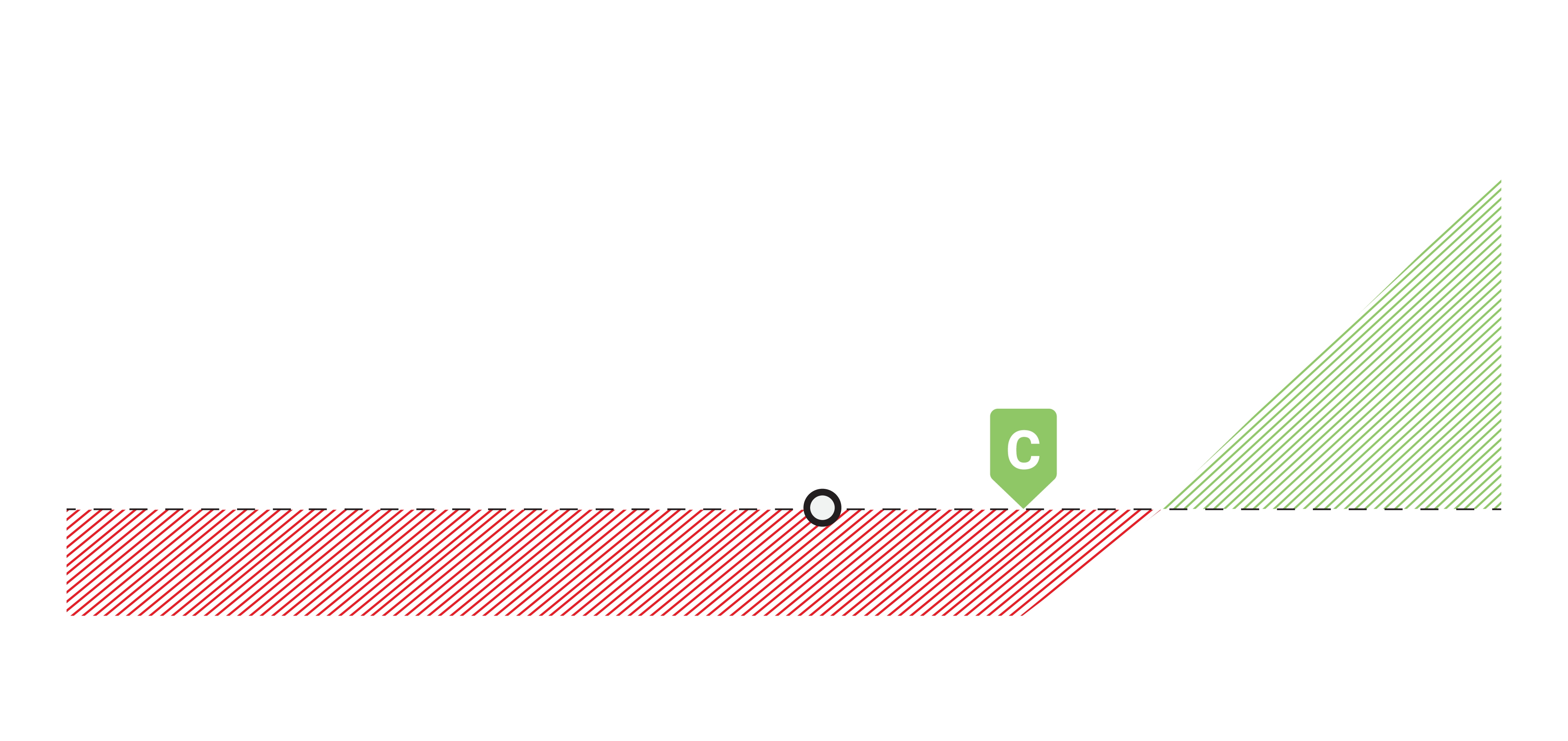 Gráfico de perda de lucro em opções de compra (calls) longas OTM
