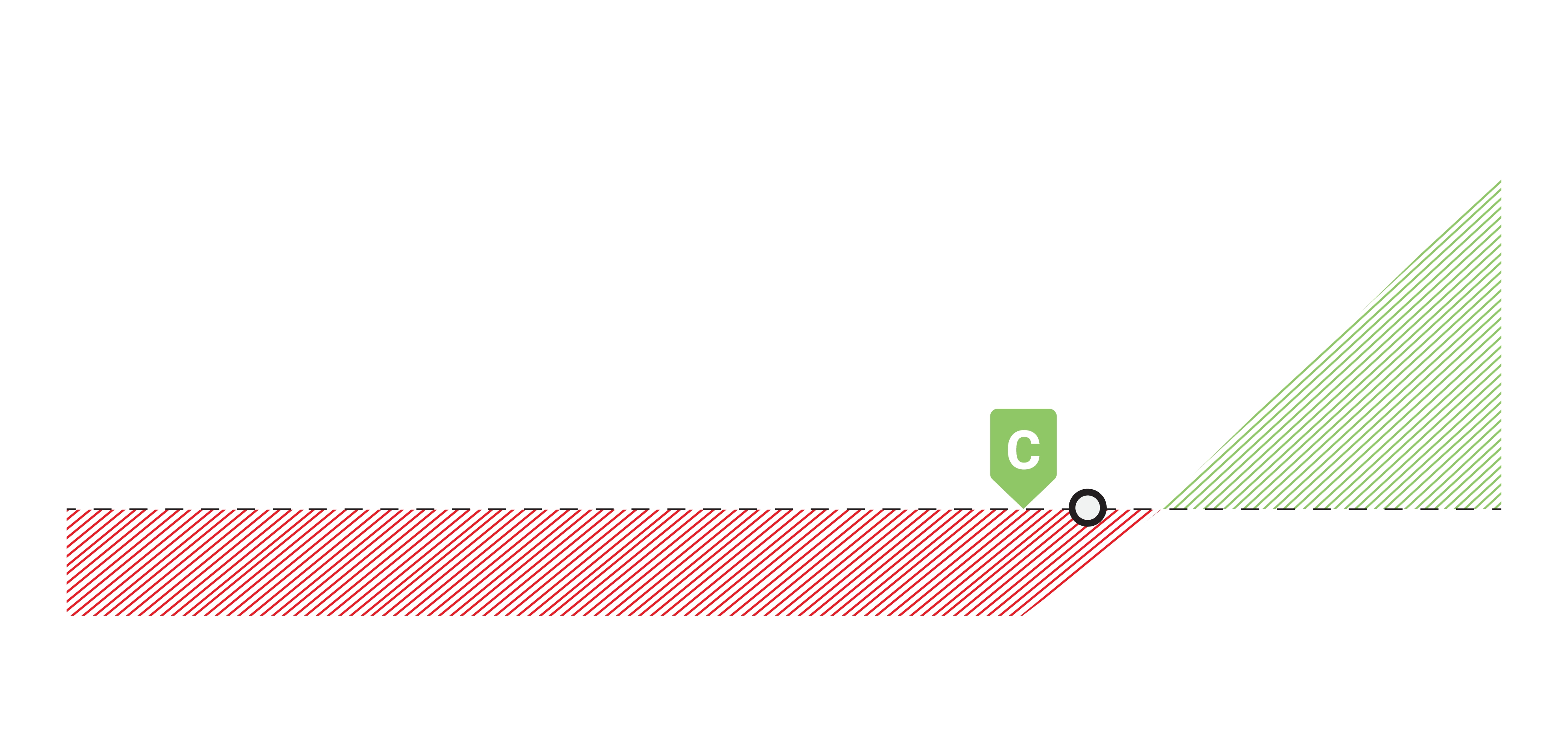 Gráfico de perda de lucro em opções de compra (calls) longas da ITM