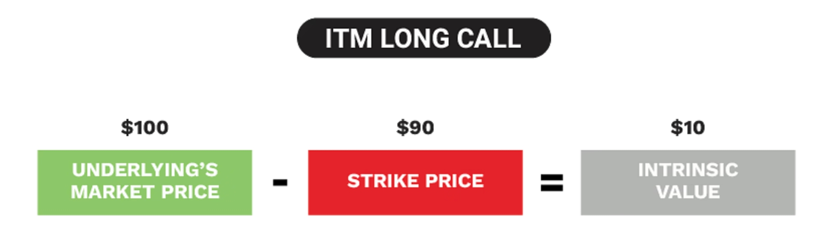 LongCall_intrinsic_value.png