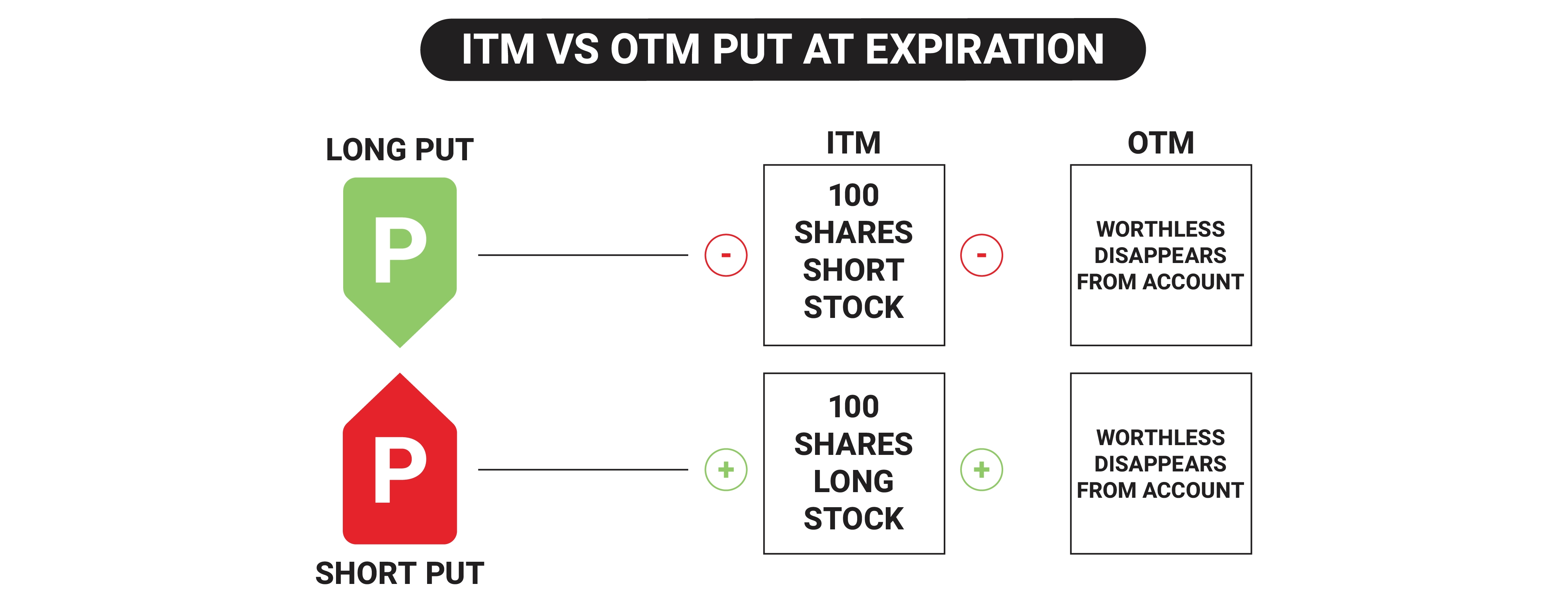 Atribuição de colocação de ITM