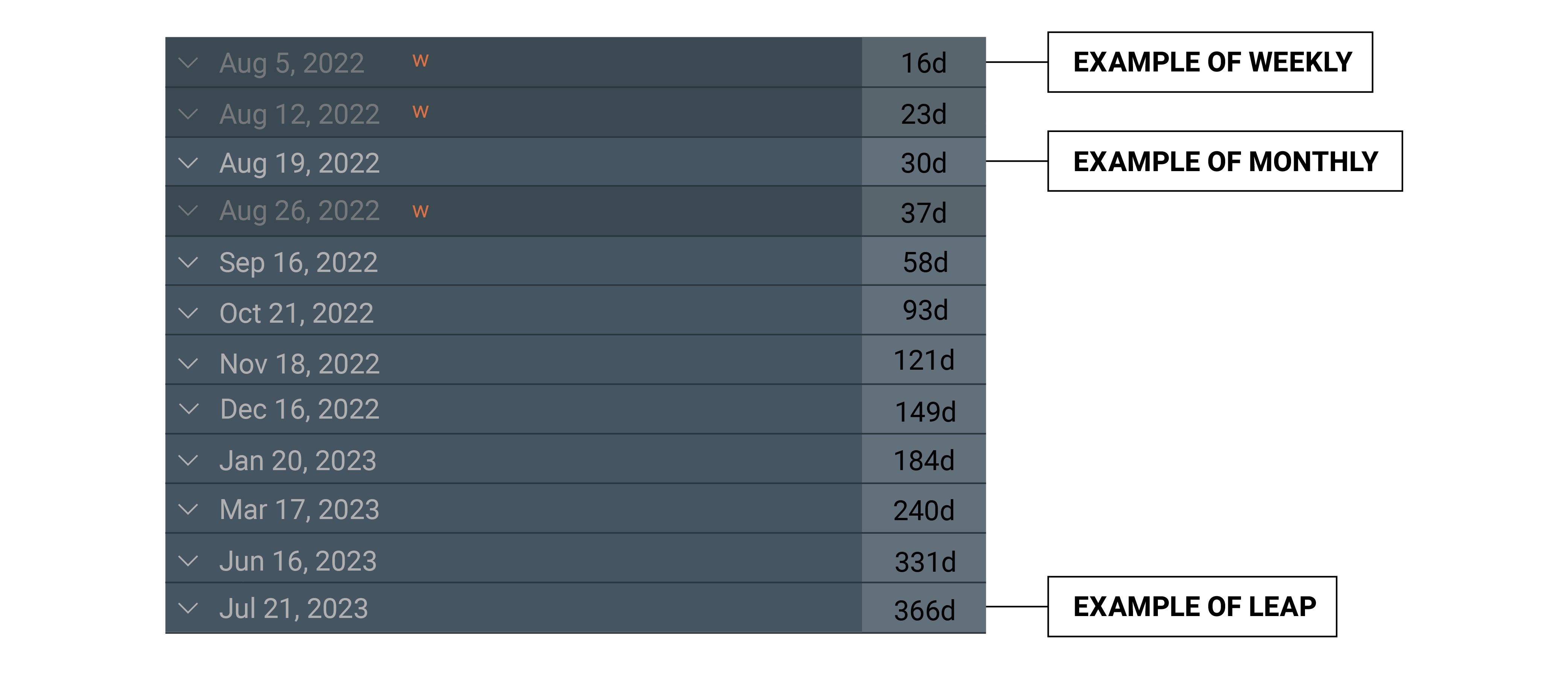 Expirações semanais, mensais e LEAP