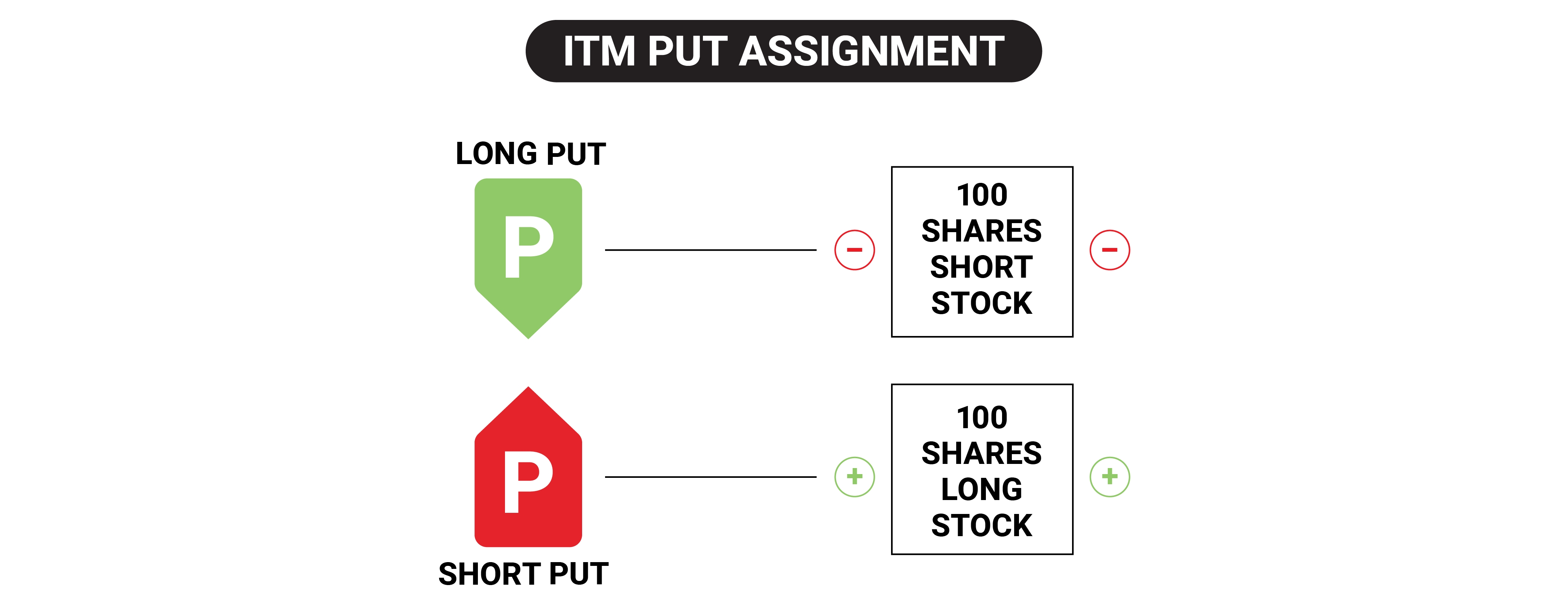 Atribuição de colocação de ITM
