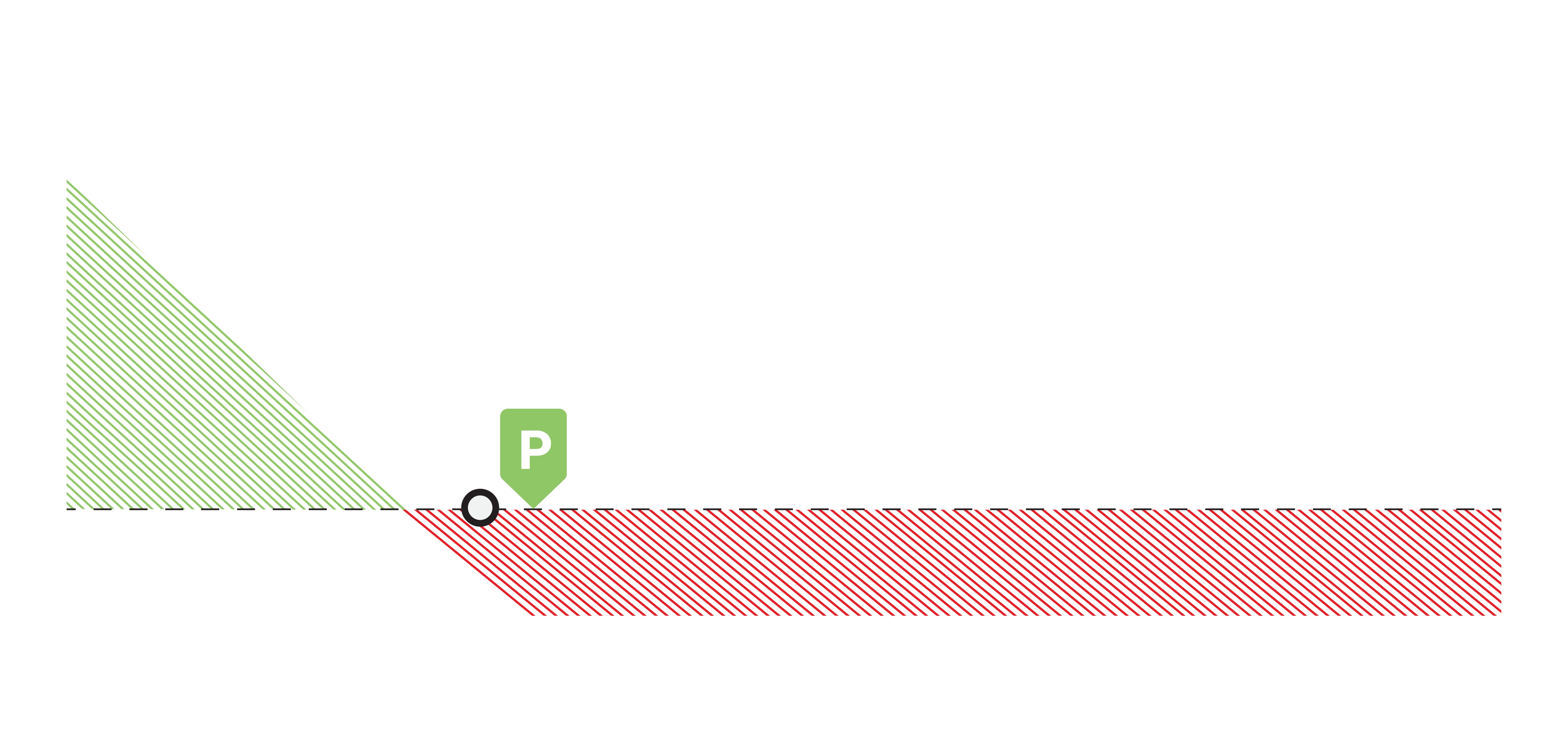 Gráfico P/L de compra longa do ITM