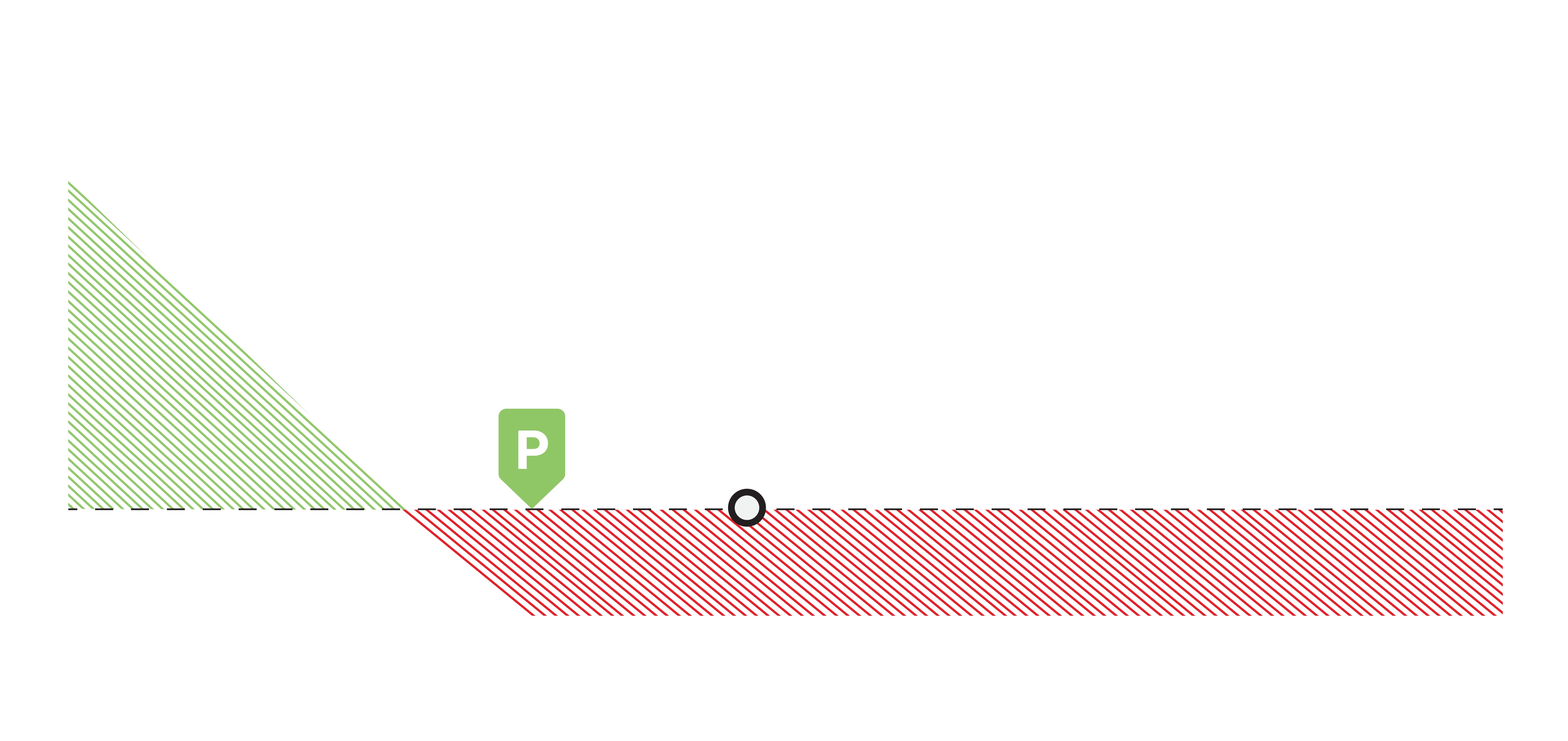 Gráfico P/L OTM de venda longa