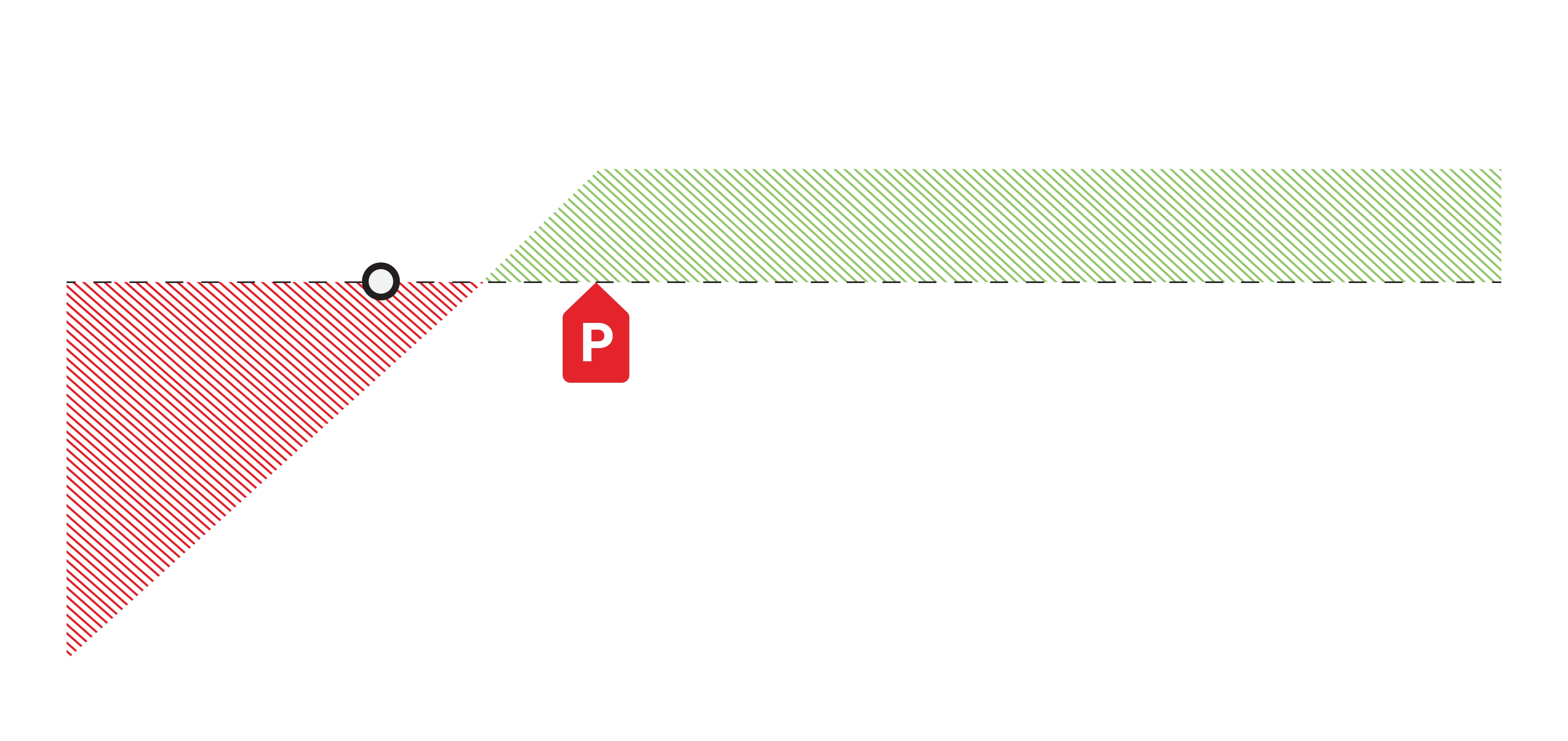 Gráfico P/L ITM de venda curta