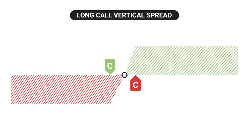 TT1653_Long-Call-Vertical-Spread01.png