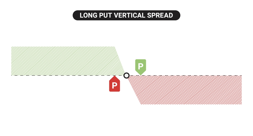 TT1653_Long-Put-Vertical-Spread01.png